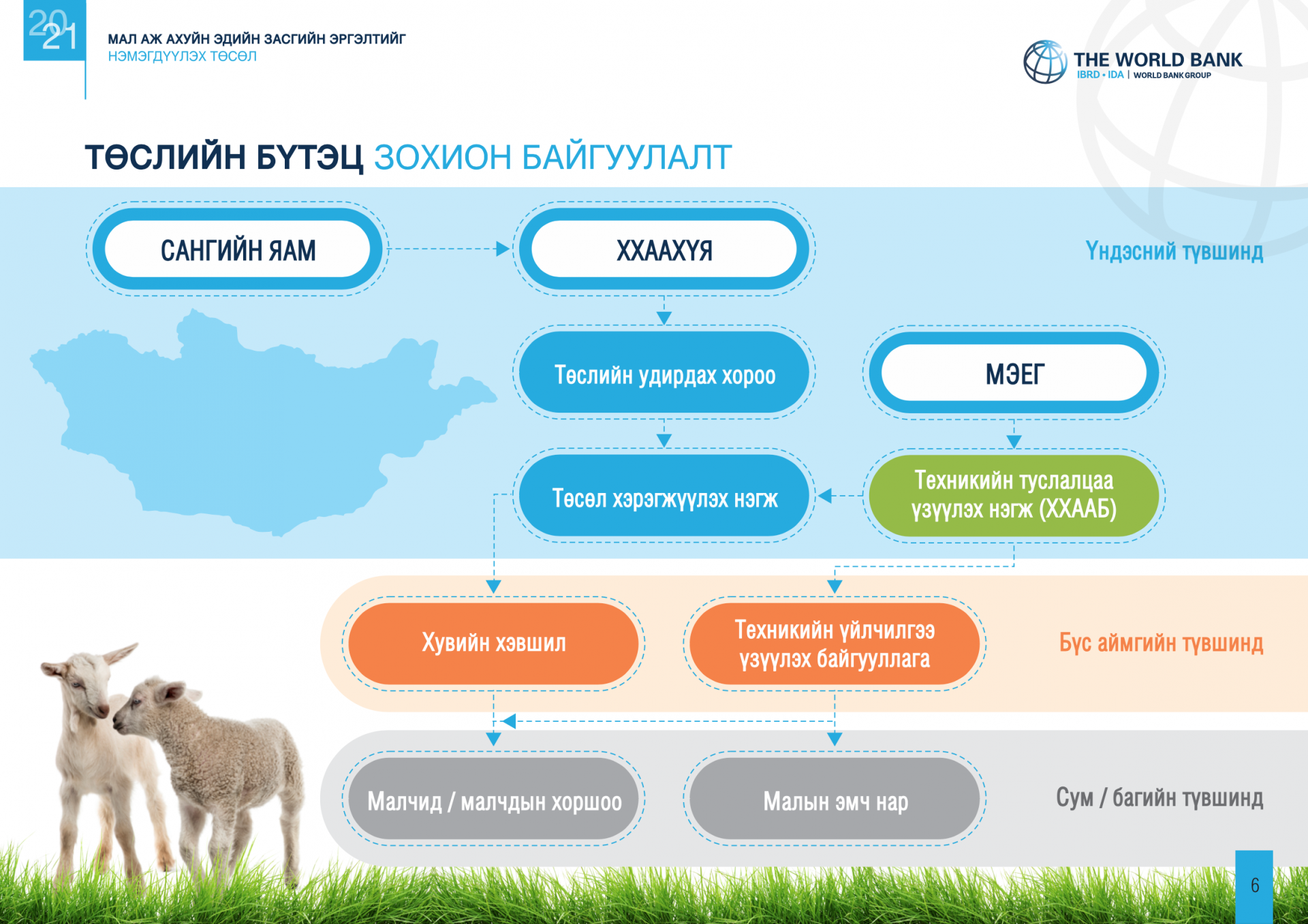 Export Mongolia